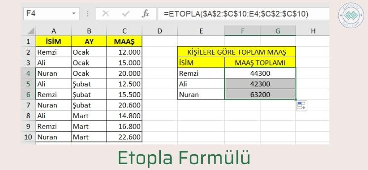 Yeni Başlayanlar Için Kullanışlı Excel Formülleri 6140